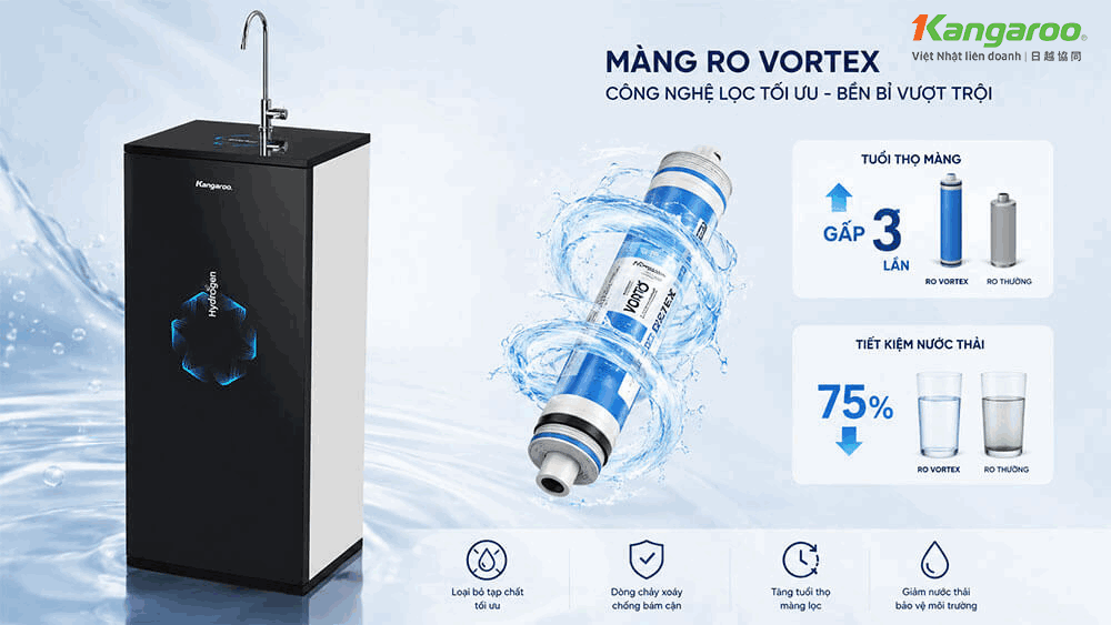 Màng RO Vortex Hàn Quốc